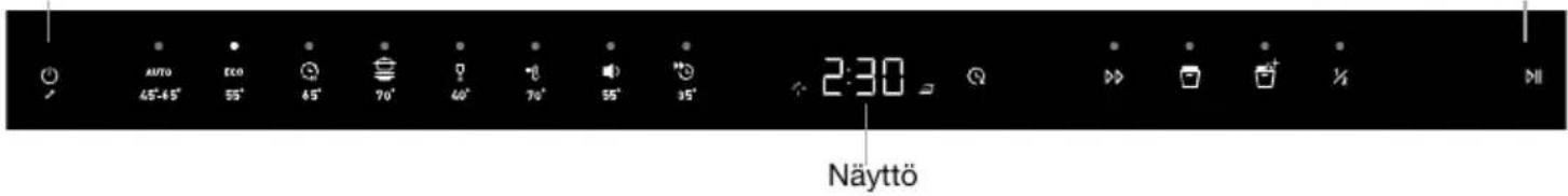 AUTO 45°-65° ECO 55° 45° 70° 40° 70° 55° 35° 2:30 Näyttö