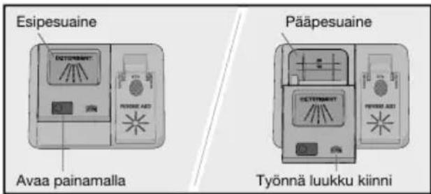 Esipesuaine Avaa painamalla Pääpesuaine Työnnä luukku kiinni