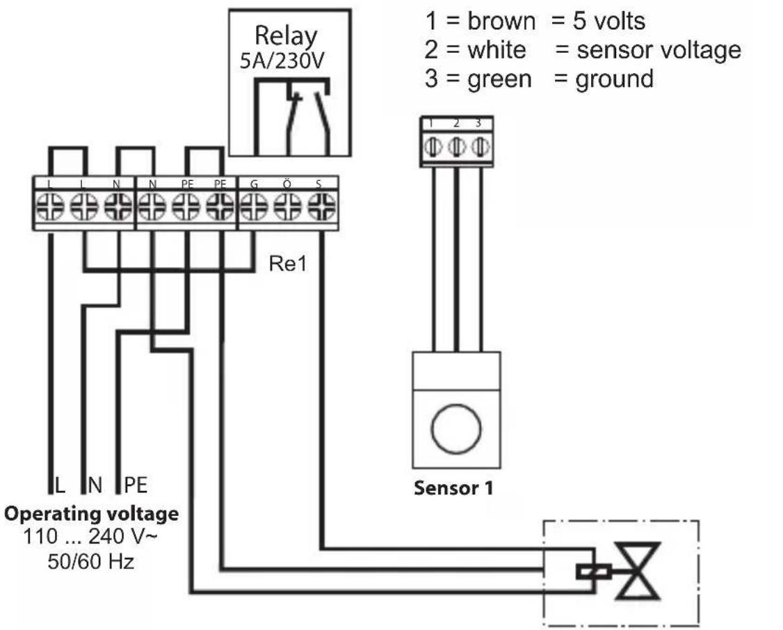 Relay 5A/230V 1 = brown = 5 volts 2 = white = sensor voltage 3 = green = ground Re1 L N PE Operating voltage 110 ... 240 V~ 50/60 Hz Sensor 1