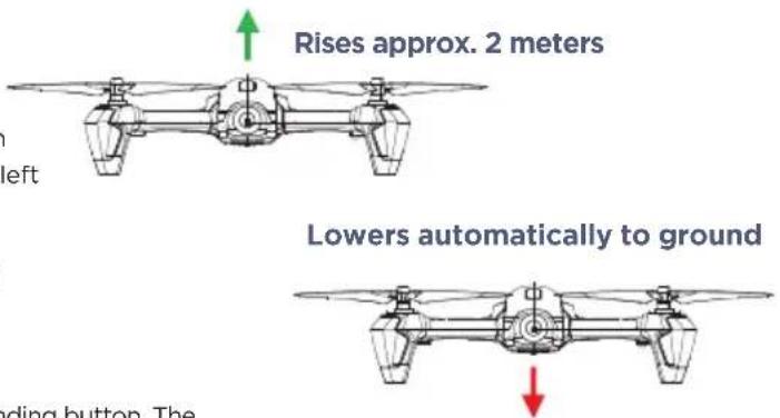 Rises approx. 2 meters Left Lowers automatically to ground nding button. The