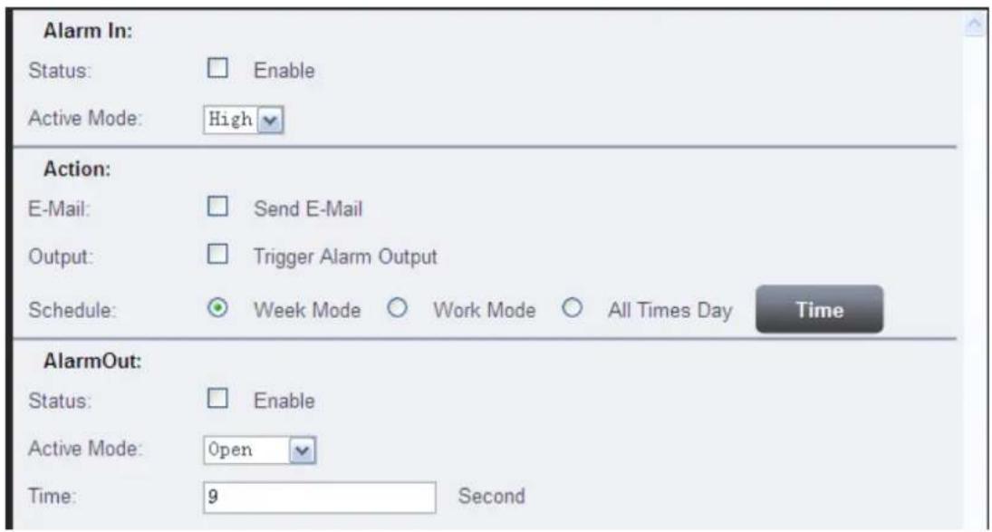 Alarm In: Status: Enable Active Mode: High Action: E-Mail: Send E-Mail Output: Trigger Alarm Output Schedule: Week Mode Work Mode All Times Day Time AlarmOut: Status: Enable Active Mode: Open Time: 9 Second