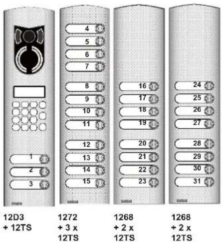 12D3 + 12TS 1 2 3 4 5 6 7 8 9 10 11 12 13 14 15 16 17 18 19 20 21 22 23 24 25 26 27 28 29 30 31 1272 + 3 x 12TS 1268 + 2 x 12TS 1268 + 2 x 12TS