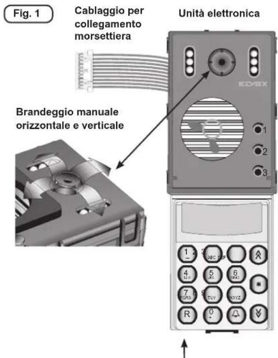 Fig. 1 Cablaggio per collegamento morsettiera Unità elettronica Brandeggio manuale orizzontale e verticale