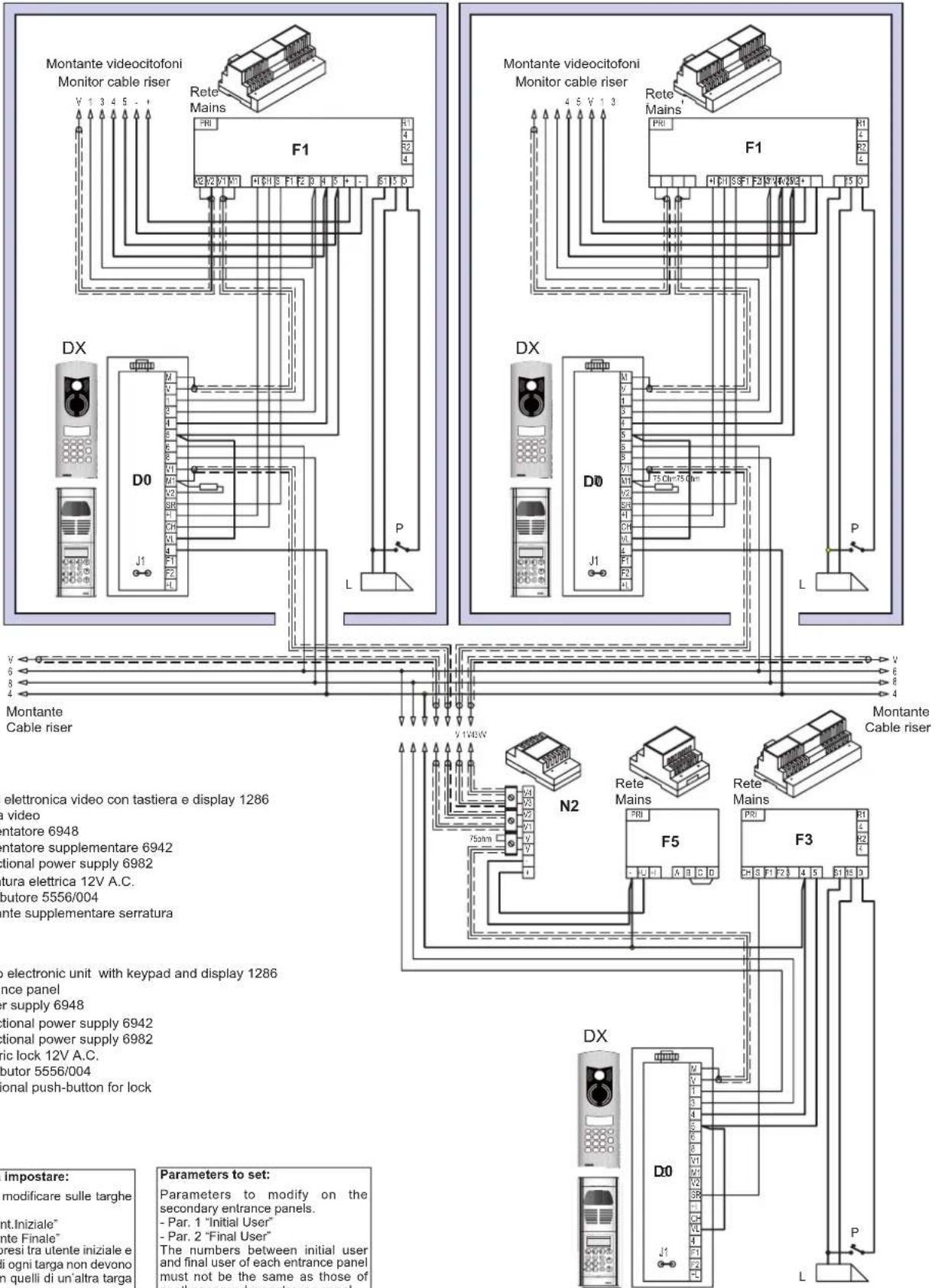 Montante videocitofoni Monitor cable riser Rete Mains F1 P DX D0 J1 V 1 3 4 5 6 7 8 9 10 11 12 13 14 15 16 17 18 19 20 21 22 23 24 25 26 27 28 29 30 31 32 33 34 35 36 37 38 39 40 41 42 43 44 45 46 47 48 49 50 Rete Mains F1 P L Montante videocitofoni Monitor cable riser Rete Mains F1 P L DX D0 J1 V 140W N2 75nm V Rete Mains F5 L A B C D Rete Mains F3 P0 CH S F1 F2 F3 F4 F5 F6 F7 F8 F9 F10 F11 F12 F13 F14 F15 F16 F17 F18 F19 F20 F21 F22 F23 F24 F25 F26 F27 F28 F29 F30 F31 F32 F33 F34 F35 F36 F37 F38 F39 F40 F41 F42 F43 F44 F45 F46 F47 F48 F49 F50 F51 F52 F53 F54 F55 F56 F57 F58 F59 F60 F61 F62 F63 F64 F65 F66 F67 F68 F69 F70 F71 F72 F73 F74 F75 F76 F77 F78 F79 F80 DC D0 J1 P L Montante Cable riser Montante Cable riser elettronica video con tastiera e display 1286 video montatore 6948 montatore supplementare 6942 tional power supply 6982 atura elettrica 12V A.C. butoore 5556/004 ente supplementare serratura the electronic unit with keypad and display 1286 nce panel r supply 6948 tional power supply 6942 tional power supply 6982 ic lock 12V A.C. butoor 5556/004 onal push-button for lock impostare: modificare sulle targhe nt.Iniziale" nte Finale" resi tra utente iniziale e i ogni targa non devono n quelli di un'altra targa Parameters to set: Parameters to modify on the secondary entrance panels. - Par. 1 "Initial User" - Par. 2 "Final User" The numbers between initial user and final user of each entrance panel must not be the same as those of another secondary entrance panel