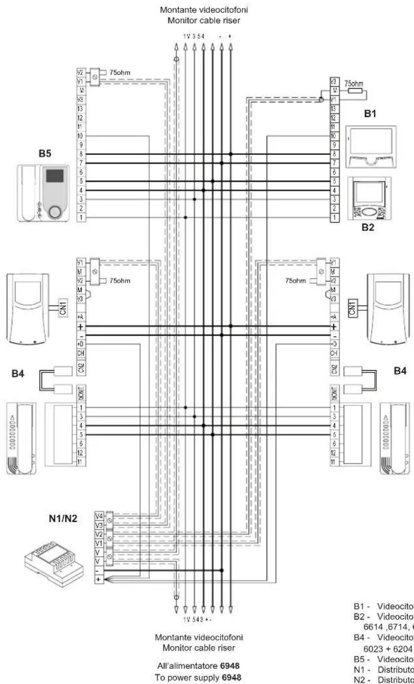 Montante videocitofoni Monitor cable riser 1V 3 54 - + 75ohm B5 75ohm B1 B2 V1 M V2 M V3 13 12 11 10 9 8 7 6 5 4 3 2 1 B4 CN1 75ohm V1 M V2 M V3 +A + - CH CN2 75ohm V1 M V2 M V3 -4 - CH CN2 75ohm B4 CN1 75ohm B1 - Videocitofoni B2 - Videocitofoni 6614 ,6714 , 6 B4 - Videocitofoni 6023 + 6204 B5 - Videocitofoni N1 - Distributo N2 - Distributo N1/N2 V4 V3 V2 V1 V V - 1V 543 + - Montante videocitofoni Monitor cable riser All'alimentatore 6948 To power supply 6948