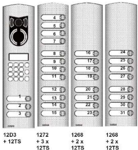 12D3 + 12TS 1 2 3 4 5 6 7 8 9 10 11 12 13 14 15 16 17 18 19 20 21 22 23 24 25 26 27 28 29 30 31 1272 + 3 x 12TS 1268 + 2 x 12TS 1268 + 2 x 12TS