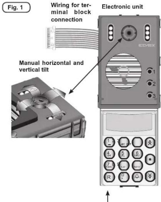 Fig. 1 Wiring for terminal block connection Electronic unit Manual horizontal and vertical tilt 1 2 3 CD/6X 1 2 3 R 0 +