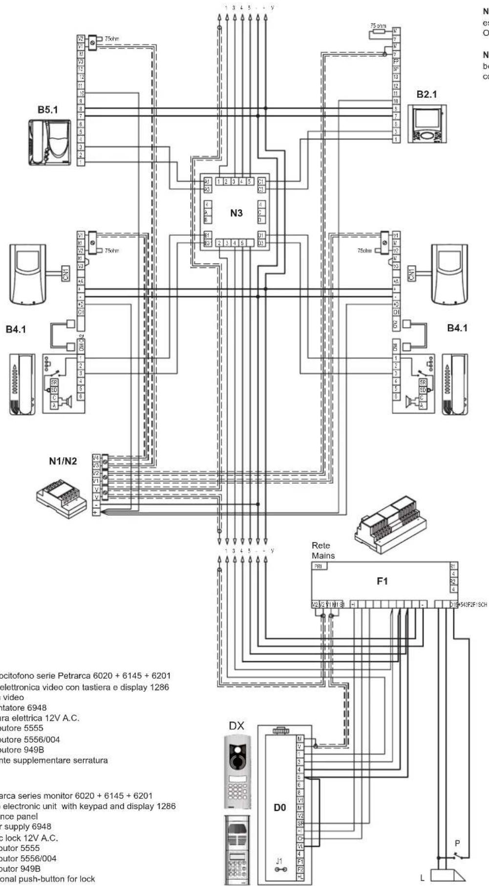 B5.1 75ohm N3 75ohm B2.1 B4.1 N1/N2 Rete Mains F1 DX D0 J1 P L B4.1 B5.1 75ohm C A B I1 I2 I3 I4 I5 I6 I7 I8 I9 I10 I11 I12 I13 I14 I15 I16 I17 I18 I19 I20 I21 I22 I23 I24 I25 I26 I27 I28 I29 I30 I31 I32 I33 I34 I35 I36 I37 I38 I39 I40 I41 I42 I43 I44 I45 I46 I47 I48 I49 I50 I51 I52 I53 I54 I55 I56 I57 I58 I59 I60 I61 I62 I63 I64 I65 I66 I67 I68 I69 I70 iC 1 2 3 4 5 6 7 8 9 10 11 12 13 14 15 16 17 18 19 20 21 22 23 24 25 26 27 28 29 30 31 32 33 34 35 36 37 38 39 40 41 42 43 44 45 46 47 48 49 50 51 52 53 54 55 56 57 58 59 60 61 62 63 64 65 66 67 68 69 70 71 72 73 74 75