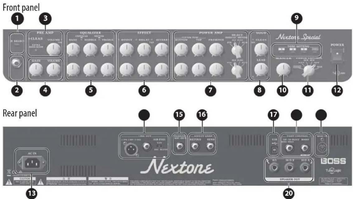 Front panel 1 3 PRE AMP CLEAR VOLUME 100 EQUALIZER AMERICAN REDUCT BASE MIDDLE TRACKS 2 4 5 EFFECT POOY = DELAY = SEVER 6 7 POWER AMP SELECT INTERNAL REDUCT BOTTOM TOP FREQUENCY 400 TH/800 TH/800 8 9 SOLO TO CLEAN DO LEAD Nextone Special TONE SETTING MASTER POWER CONTROL Power 12 Rear panel 13 LINK OUT AIR FEEL AVIC VOLTAGE LEFT LOOP RETURN GEAR 15 16 17 AC IN NEXTONE SHORT CONTROL AVIC SELECT BOUND BOLLING OUT 20 BISS TUBE Logic