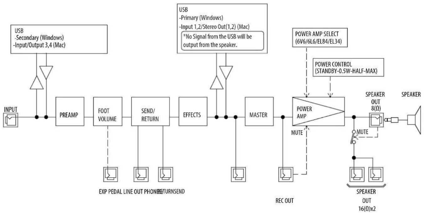 BOSS Nextone Stage - About Tube Logic - 1