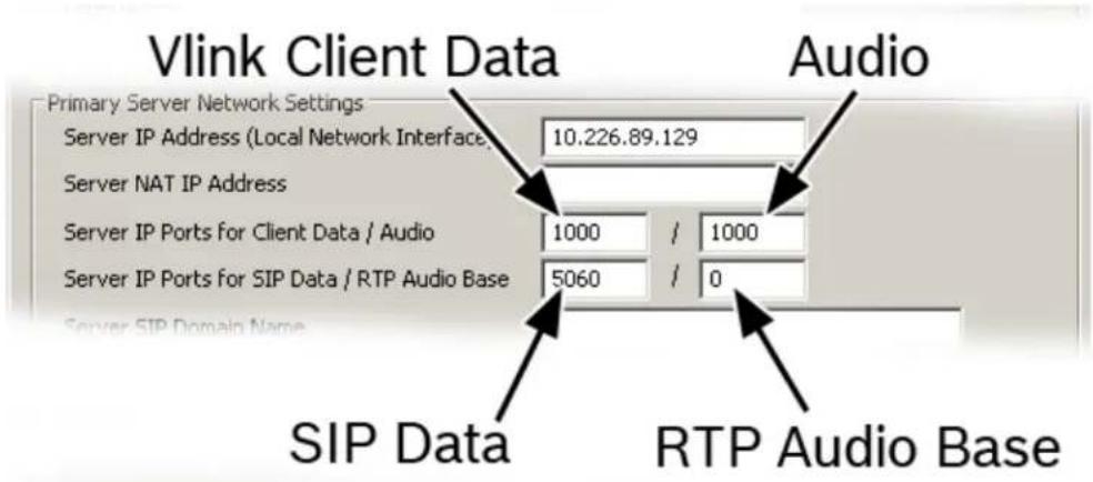 Vlink Client Data Primary Server Network Settings Server IP Address (Local Network Interface) 10.226.89.129 Server NAT IP Address Server IP Ports for Client Data / Audio 1000 / 1000 Server IP Ports for SIP Data / RTP Audio Base 5060 / 0 Audio SIP Data RTP Audio Base