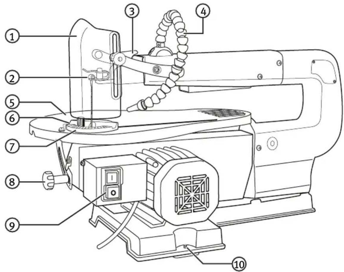 Technical diagram of a sewing machine with numbered parts for identification