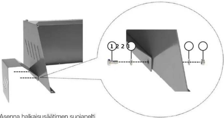 Asenna halkaisusäätimen suojapelti ① 2 2 3