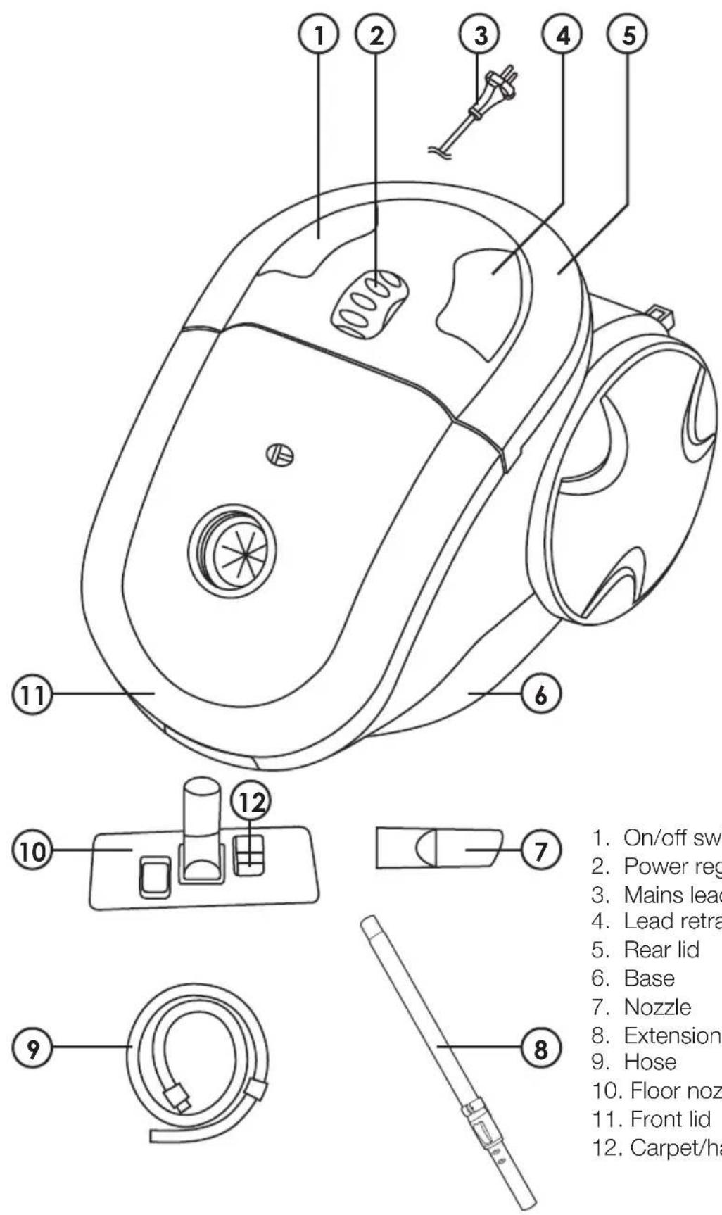 1 2 3 4 5 6 7 8 9 10 11 12 1. On/off swi 2. Power reg 3. Mains lead 4. Lead retra 5. Rear lid 6. Base 7. Nozzle 8. Extension 9. Hose 10. Floor noz 11. Front lid 12. Carpet/ha