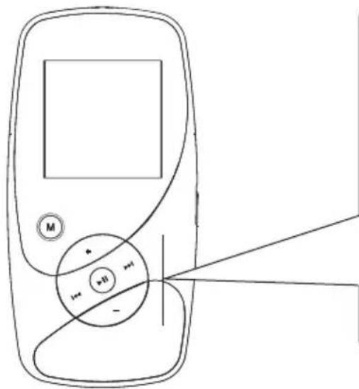 Diagram of a mobile phone with labeled buttons and screen, showing signal paths and control points