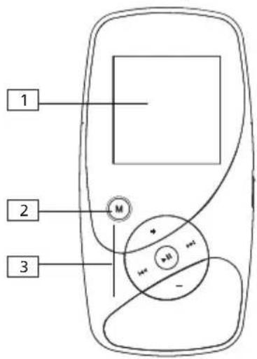 1 2 3
