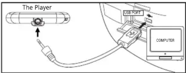 The Player USB PORT COMPUTER