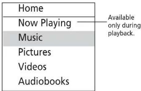 Home Now Playing Music Pictures Videos Audiobooks Available only during playback.