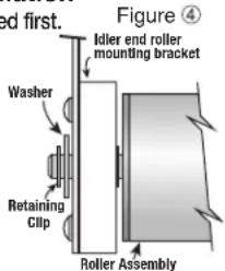 ed first. Idler end roller mounting bracket Washer Retaining Clip Roller Assembly Figure ④