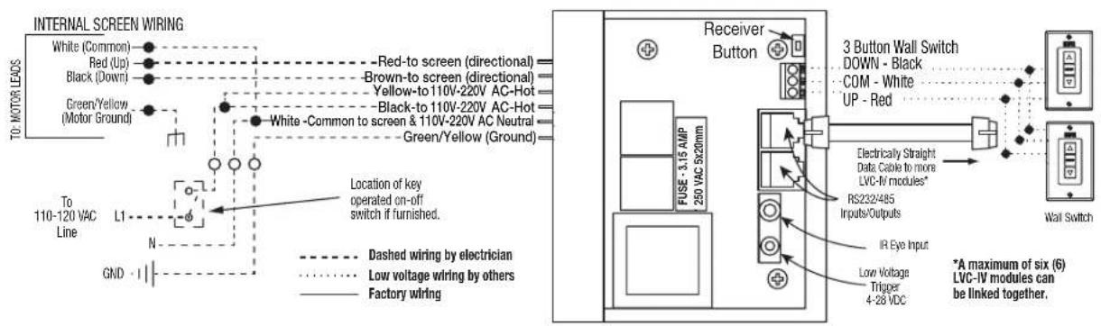 INTERNAL SCREEN WIRING White (Common) Red (Up) Black (Down) Green/Yellow (Motor Ground) To MOTOR LEADS L1 GND - I N L10-120 VAC Line Dashed wiring by electrician Low voltage wiring by others Factory wiring Red-to screen (directional) Brown-to screen (directional) Yellow-to 110V-220V AC-Hot Black-to 110V-220V AC-Hot White -Common to screen & 110V-220V AC Neutral Green/Yellow (Ground) Location of key operated on-off switch if furnished. Receiver Button FUSE - 3.15 AMP 250 VAC 5x20mm 3 Button Wall Switch DOWN - Black COM - White UP - Red Electrically Straight Data Cable to more LVC-IV modules* RS232/485 Inputs/Outputs IR Eye Input Low Voltage Trigger 4-28 VDC *A maximum of six (6) LVC-IV modules can be linked together.