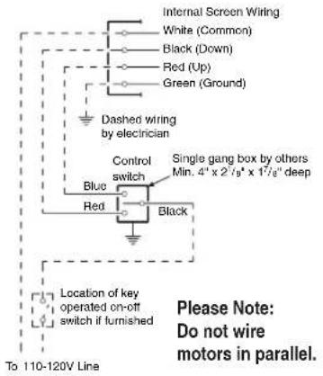 Internal Screen Wiring White (Common) Black (Down) Red (Up) Green (Ground) Dashed wiring by electrician Control switch Blue Red Black Single gang box by others Min. 4" x 2"/8" x 1"/8" deep Location of key operated on-off switch if furnished To 110-120V Line Please Note: Do not wire motors in parallel.