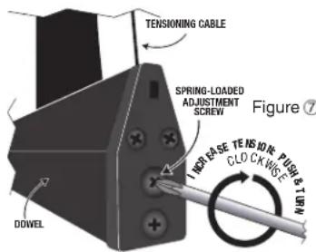 TENSIONING CABLE SPRING-LOADED ADJUSTMENT SCREW 1#03 LASE TENS 10K PULL & TUN CLOCKWISE DOWEL Figure ⑦