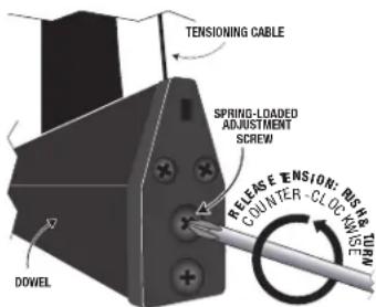 TENSIONING CABLE SPRING-LOADED ADJUSTMENT SCREW RELEASE TENSION: DSSR & TURNER COUNTER - CLOCK DOWEL