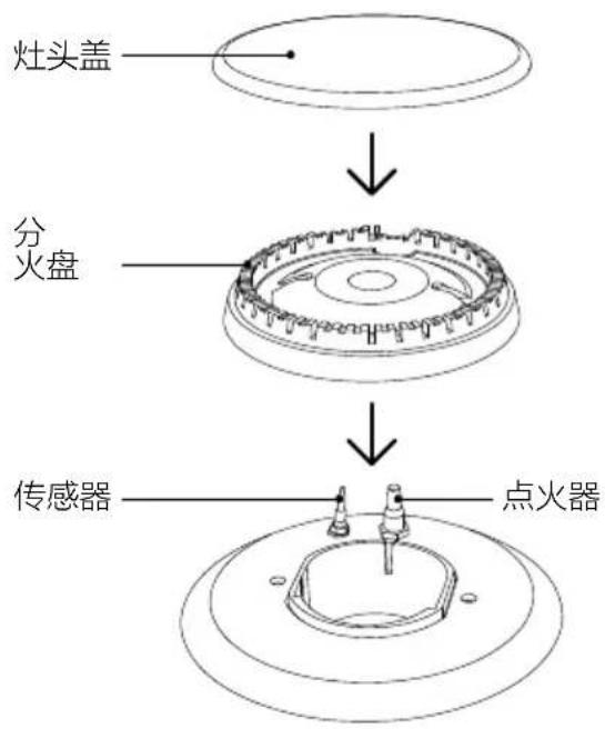 灶头盖 分 火盘 传感器 点火器