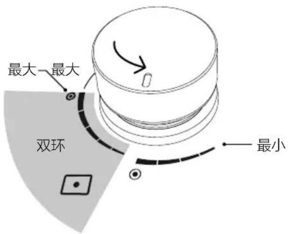 最大 最大 双环 最小