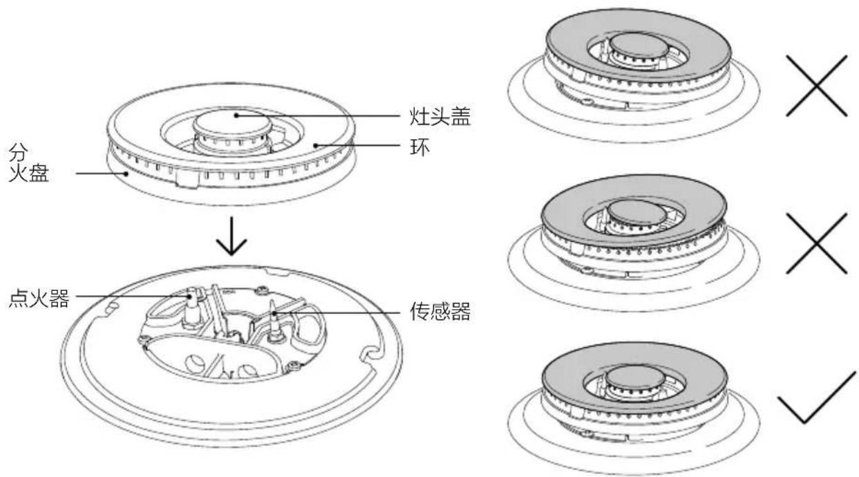 分 火盘 灶头盖 环 点火器 传感器