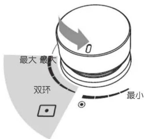 最大 最大 双环 最小