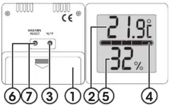 CE MAX/MIN RESET °C/°F 6 7 3 1 2 5 4 21.9°C 32%