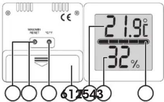 CE MAX/MIN RESET °C/F 21.9°C 32% 612543