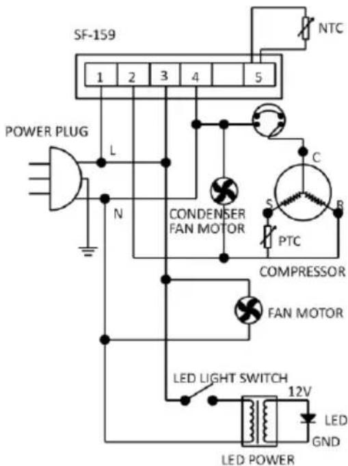 SF-159 1 2 3 4 5 NTC POWER PLUG L N CONDENSER FAN MOTOR C S R PTC COMPRESSOR FAN MOTOR LED LIGHT SWITCH 12V LED GND LED POWER