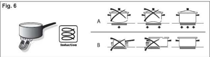 Fig. 6 Induction A B