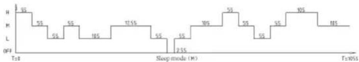 Cotech 36-6540 - Sleep mode: - 3
