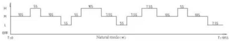 Cotech 36-6540 - Specifikationer - 3