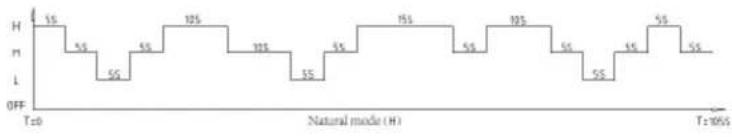 Cotech 36-6540 - Naturbetrieb: - 1