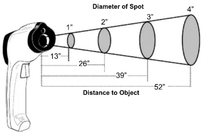 Diameter of Spot 1" 2" 3" 4" 13" 26" 39" 52" Distance to Object