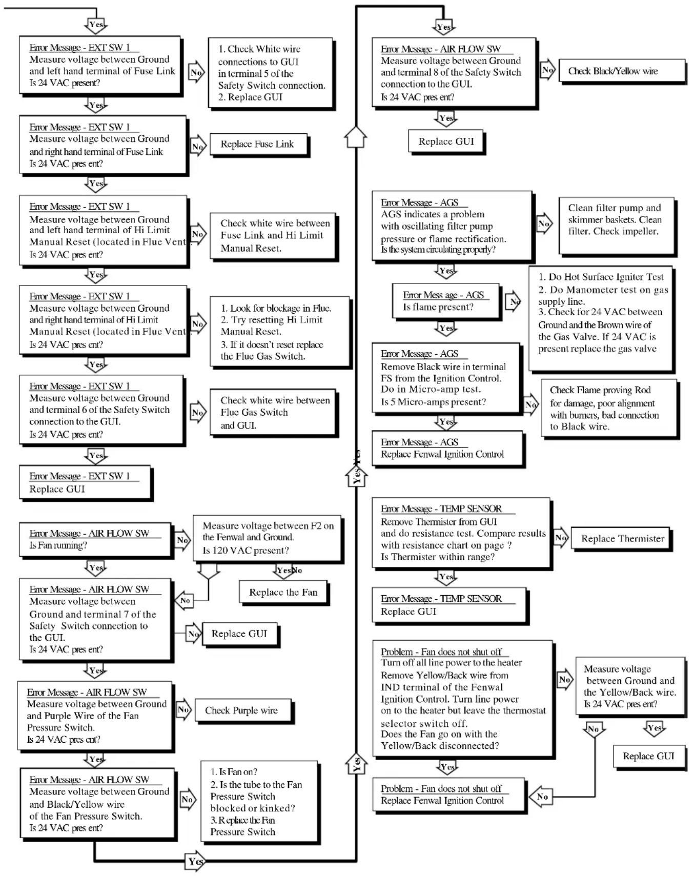 Jandy LX LT - JANDY LX OR LT TROUBLESHOOTING - 1