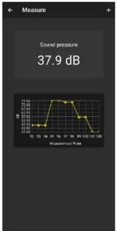 PCE Instruments PMI 1BT - Representation of the readings - 3