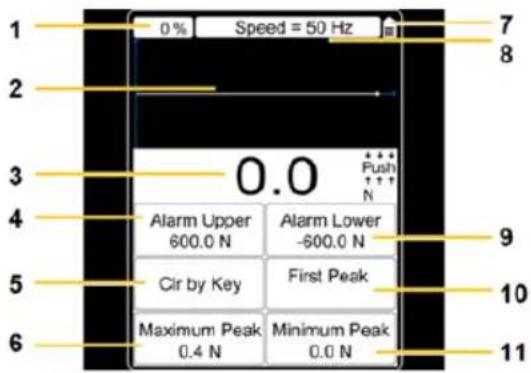 0% Speed = 50 Hz 0.0 Push N Alarm Upper 600.0 N Alarm Lower -600.0 N Cir by Key First Peak Maximum Peak 0.4 N Minimum Peak 0.0 N