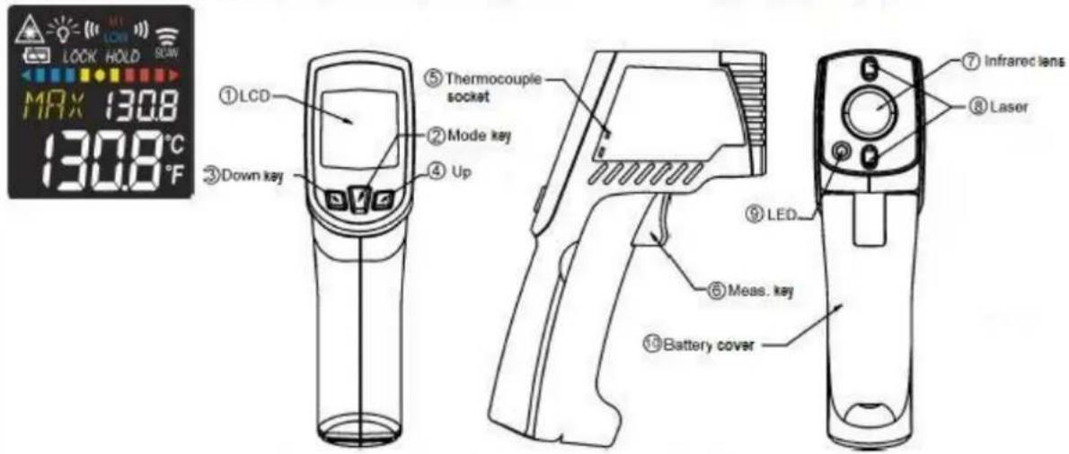 ①LCD ②Mode key ③Down key ④Up ⑤Thermocouple socket ⑥Meas. key ⑦Infrared lens ⑧Laser ⑨LED ⑩Battery cover