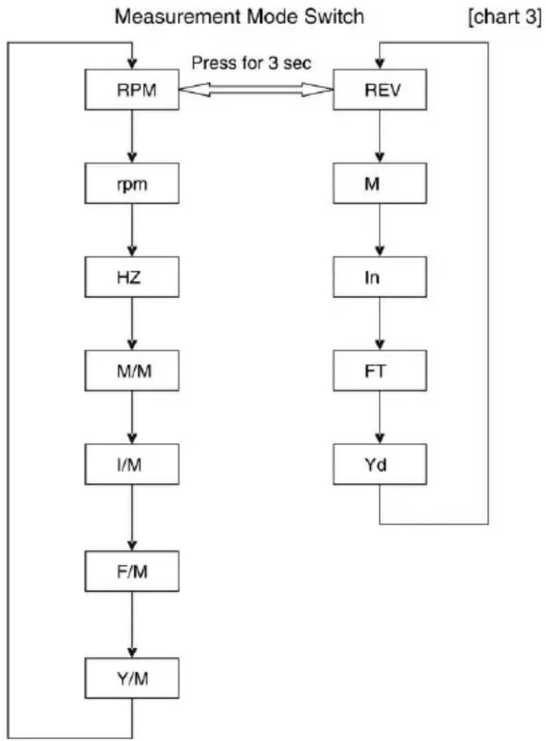 PCE Instruments DT 65 - Function Description - 2