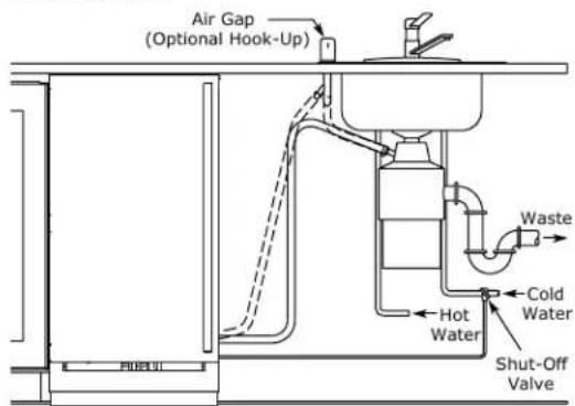 Air Gap (Optional Hook-Up) Waste Hot Water Cold Water Shut-Off Valve