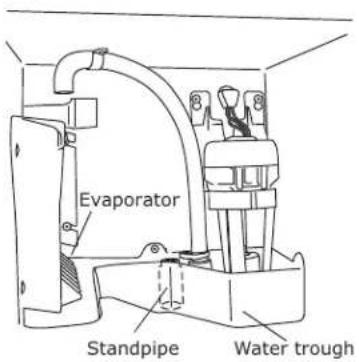 Evaporator Standpipe Water trough