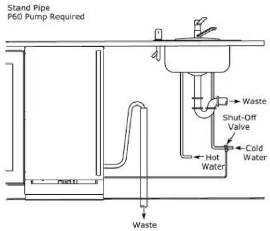 Stand Pipe P60 Pump Required Waste Shut-Off Valve Hot Water Cold Water Waste