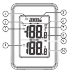 2888 100.0 100.0 ① ② ③ ④ ⑤ ⑥ ⑦ ⑧ ⑨ ⑩