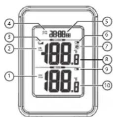 188.0 188.8 188.8 ① ② ③ ④ ⑤ ⑥ ⑦ ⑧ ⑨ ⑩