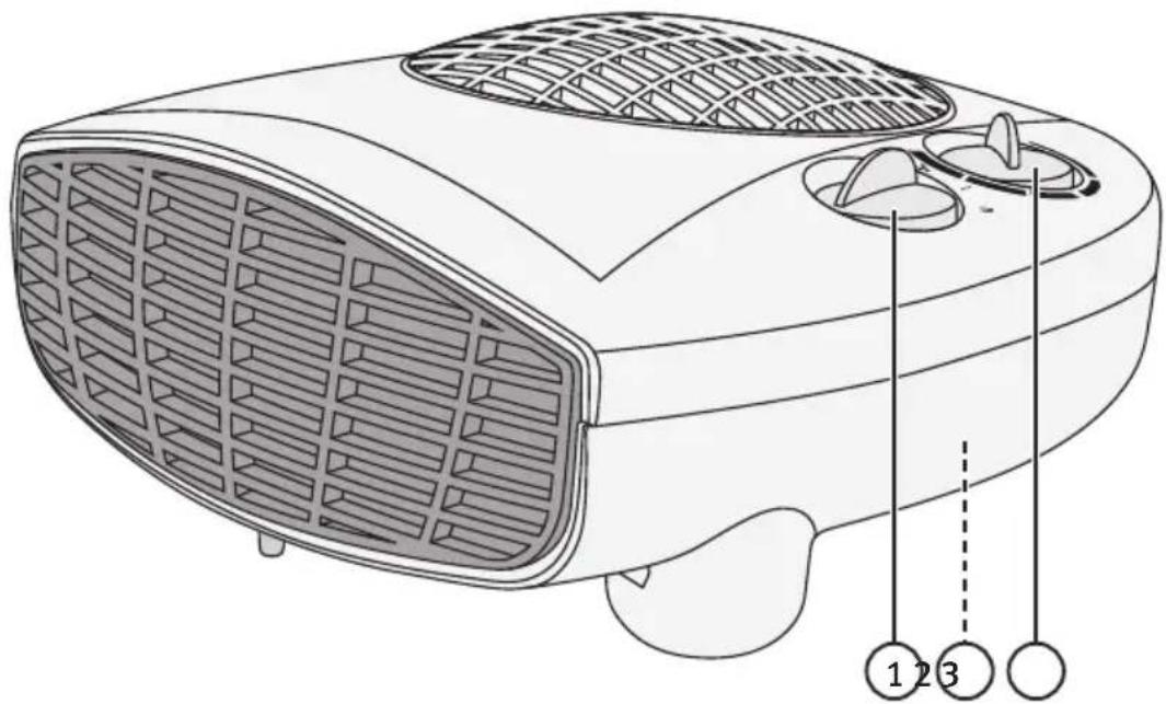 Technical diagram of a heating fan with labeled parts and numbered annotations